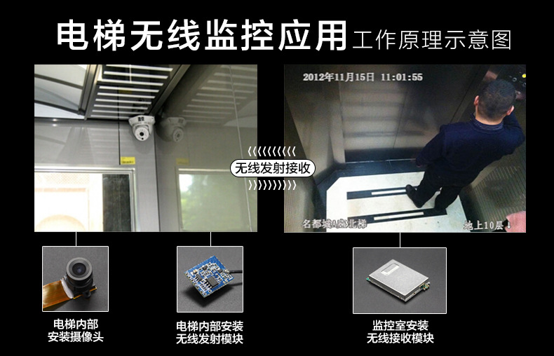 \"电梯无线监控工作原理应用\"